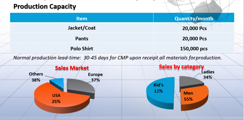 Product Categories